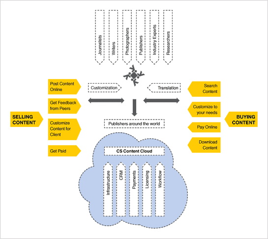 Business Model